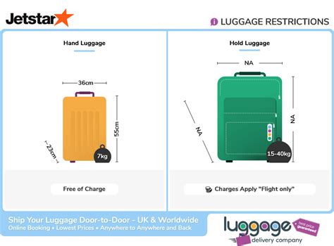 jetstar domestic checked baggage|jetstar baggage size carry on.